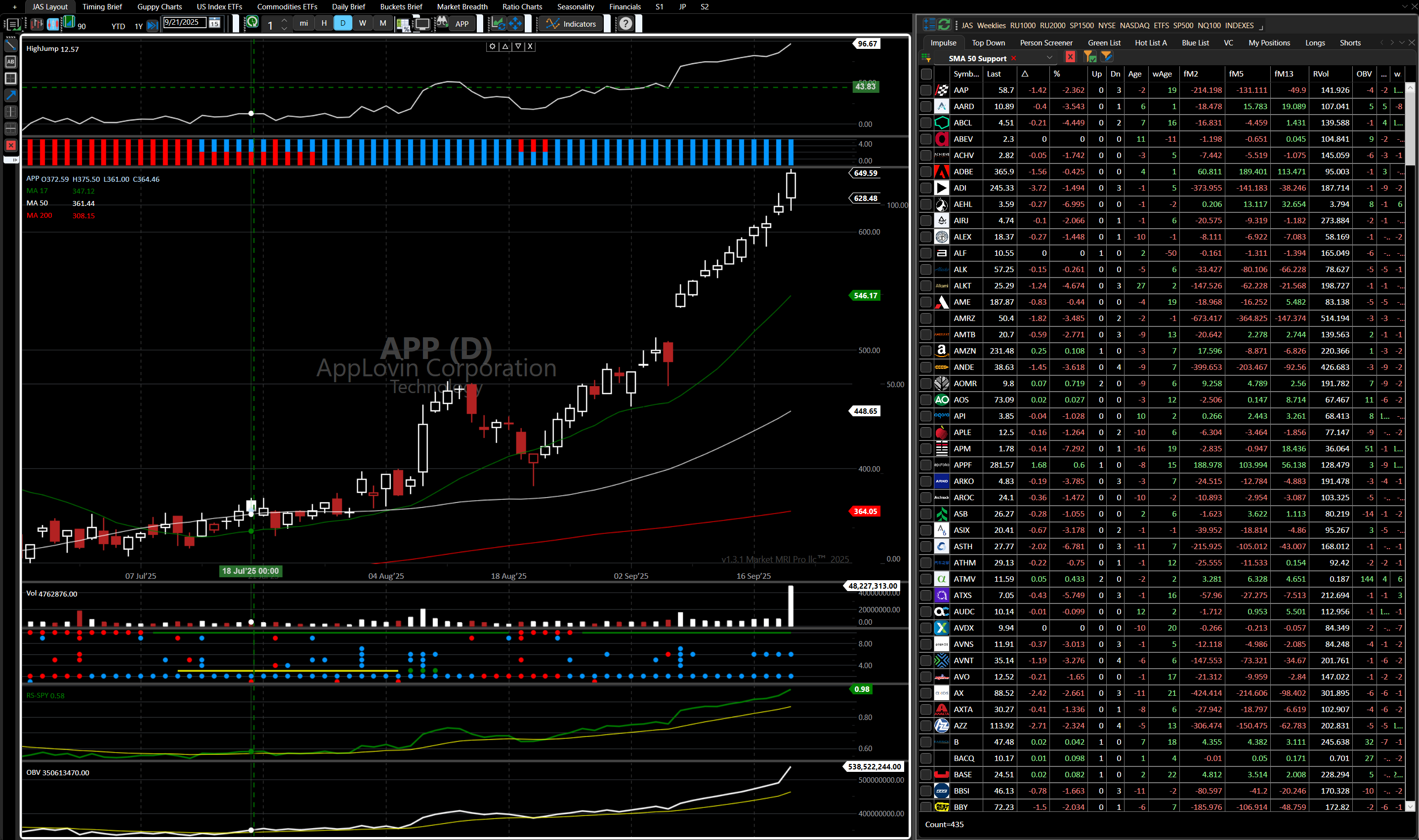 Powerful Stock Scanners Icon