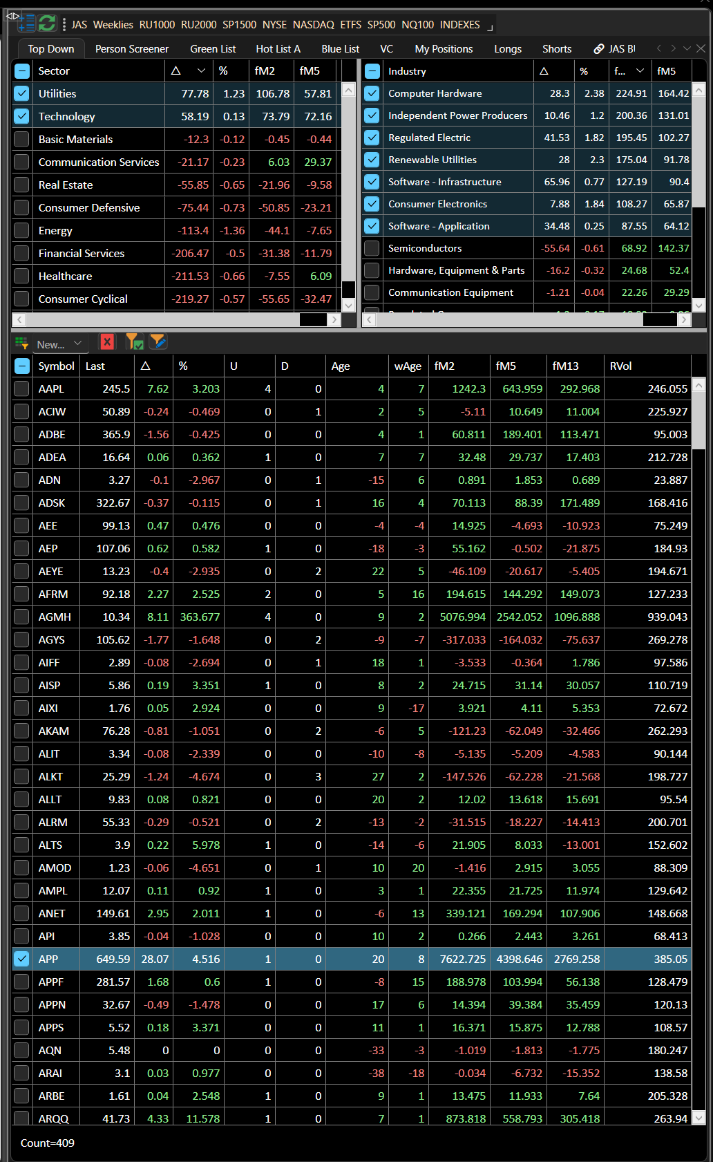 Top-Down Market Analysis Icon